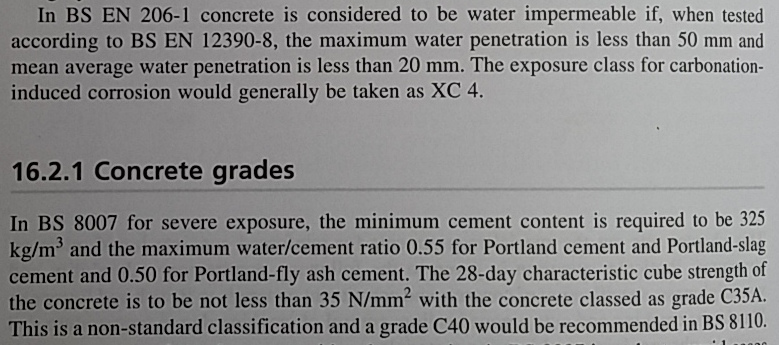 waterproof concrete